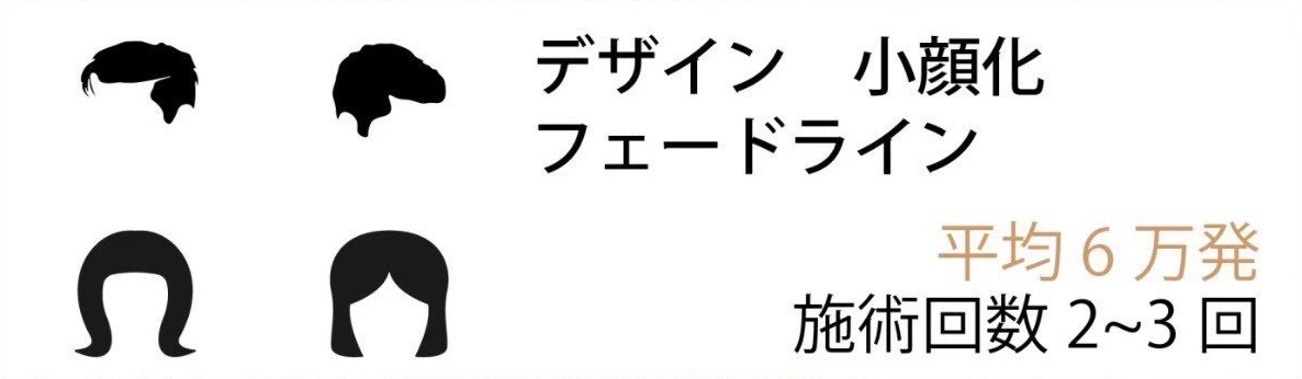 デザイン　小顔化 フェードライン 平均8万発 施術回数 1~3回